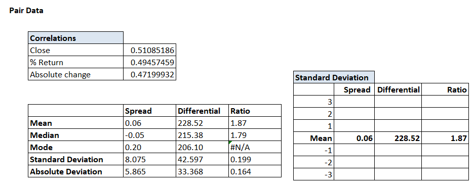 Pre Trade Set Up Pair Trading