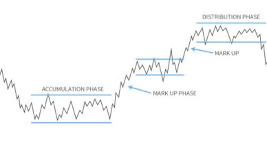 Dow theory Part 2