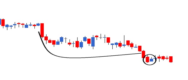 Harami Candlestick Patterns - Multi Candlestick Patterns Episode 2