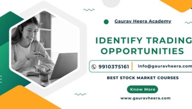 Identify Trading Opportunities - Pair Trading